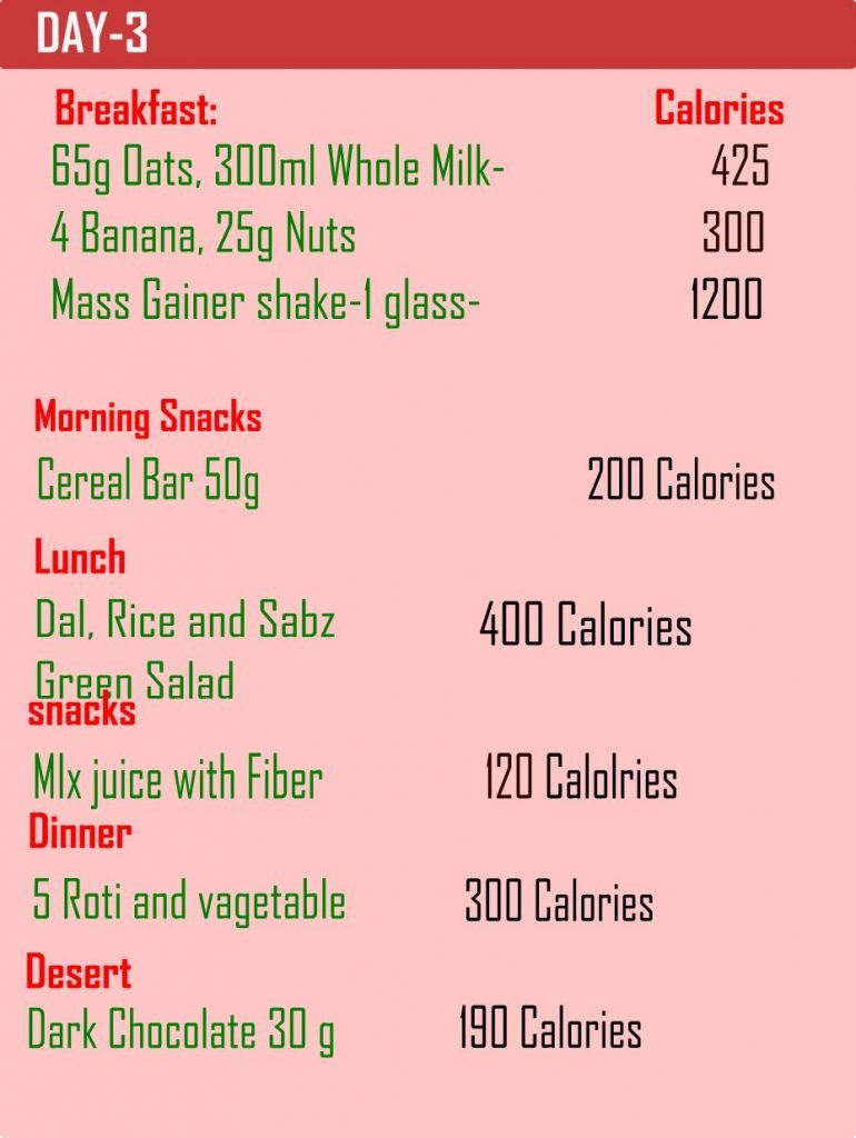 diet chart for third day